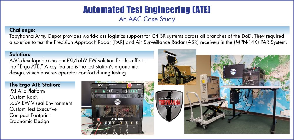 ATE Case Study