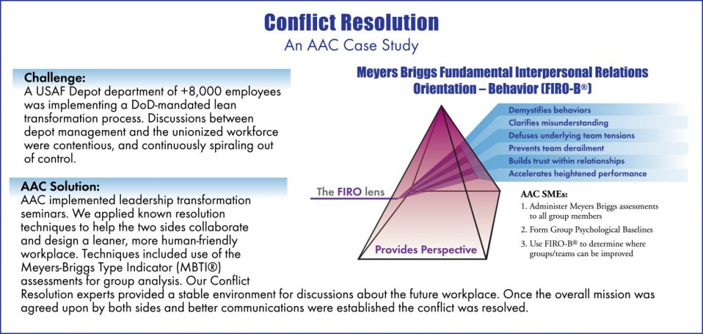 Conflict Resolution