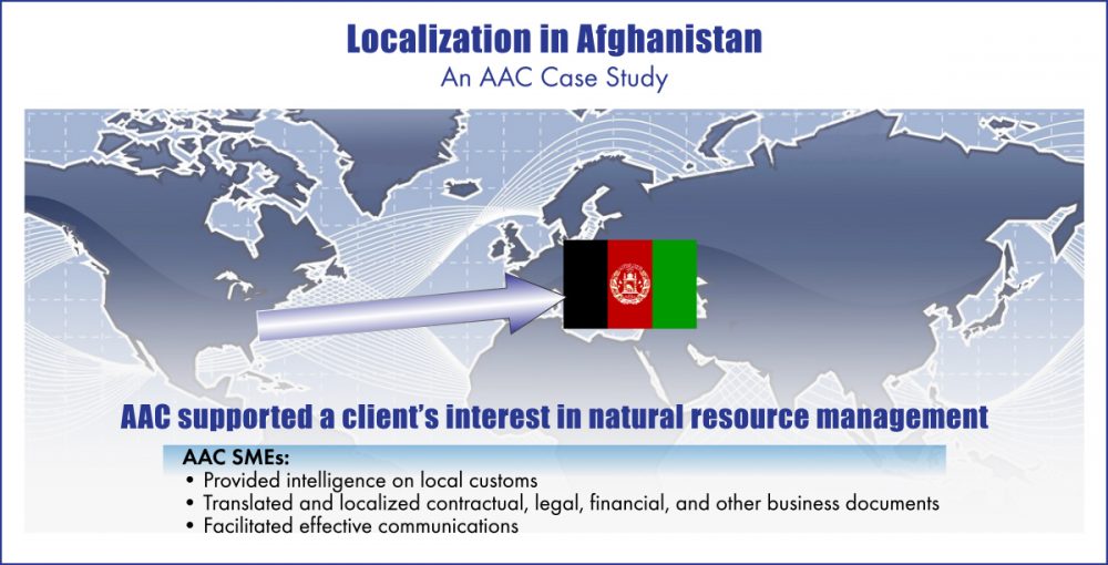 Localization in Afghanistan