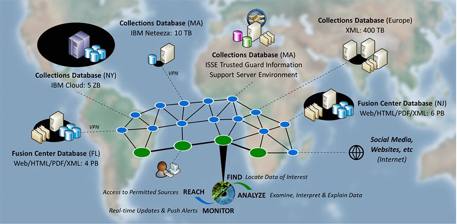 Discovery Knowledge Diagram